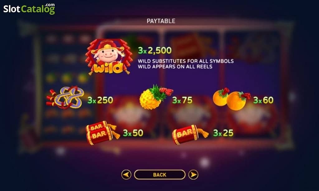 Fa Fa Zhu Paytable